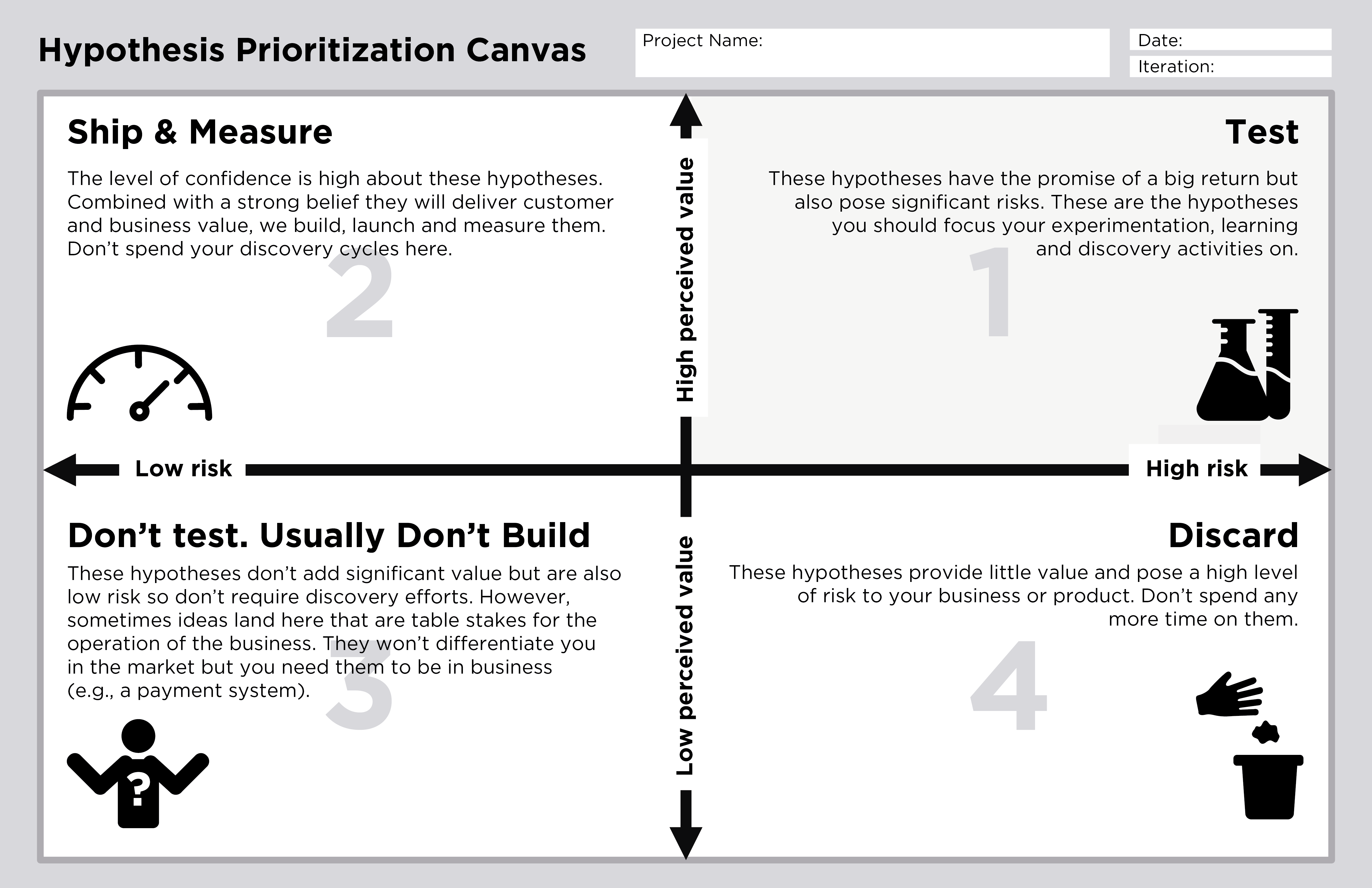 Solving Product – Business Assumptions Mapping with Jeff Gothelf's Hypothesis Prioritization Canvas