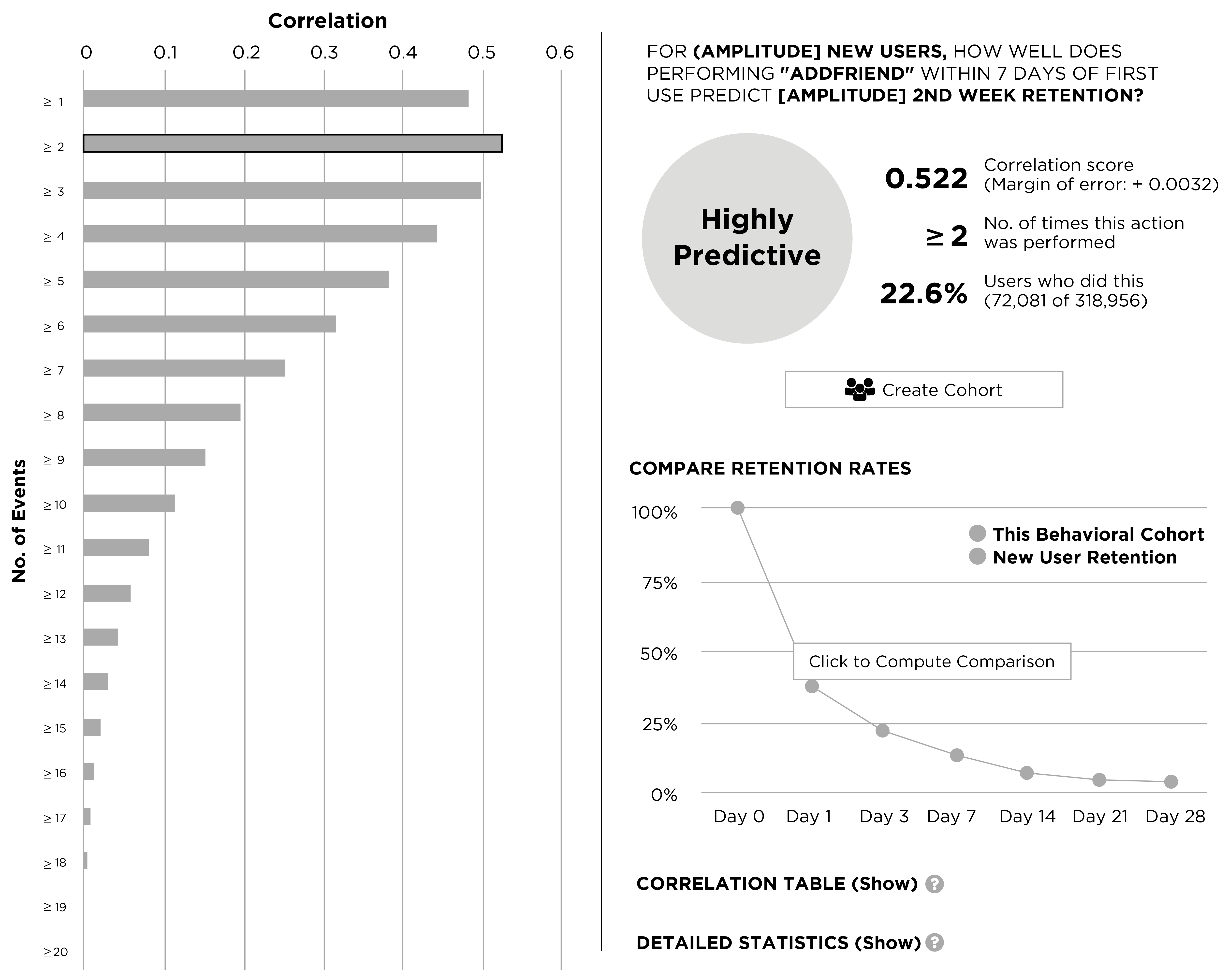 Solving Product – Time to Value (TTV) with Compass by Amplitude