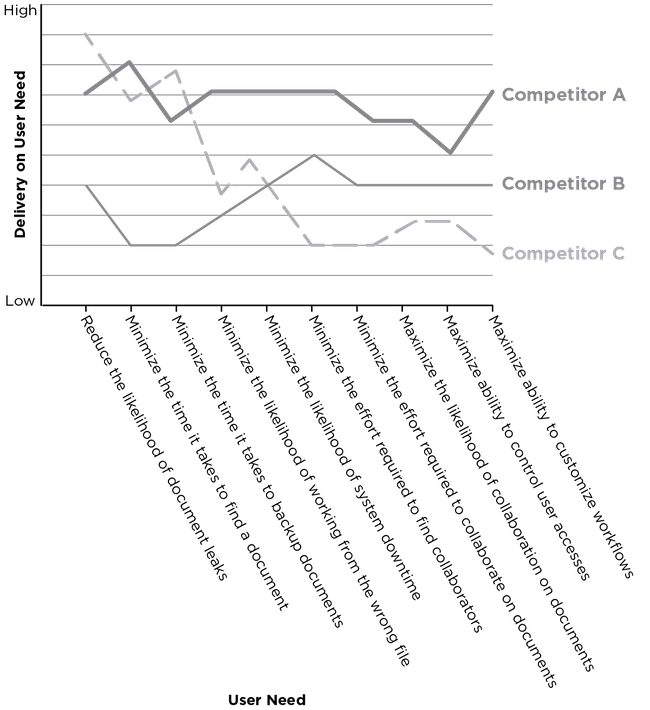 strategic positioning examples